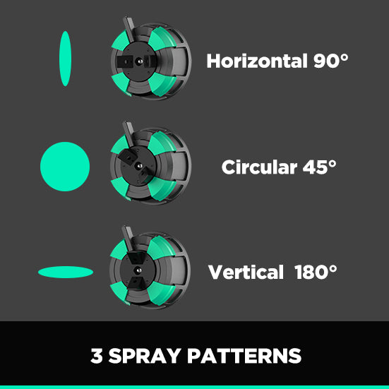 LITHELI 20V Cordless HVLP PAINT SPRAYER Kit with 4.0A Battery& 2.4A Fast Charger - Image 9