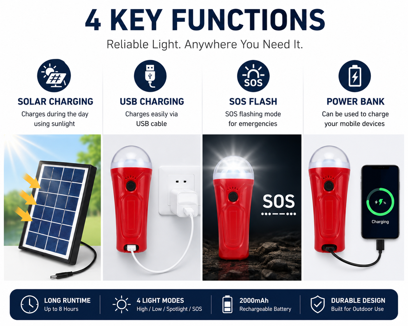SF-3W Solar LED Torch Emergency Camping Light Powerbank - Image 2